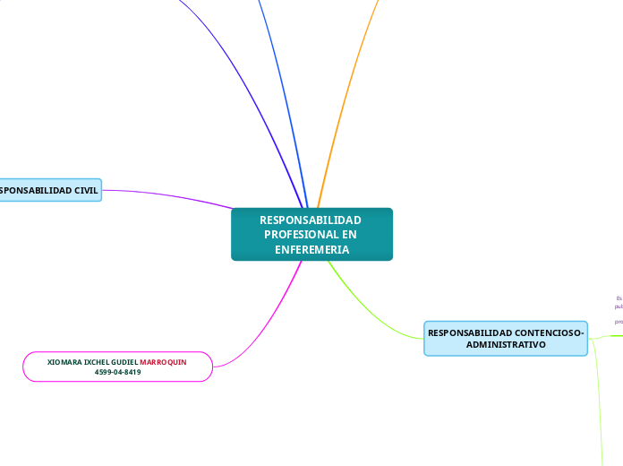 RESPONSABILIDAD PROFESIONAL EN ENFEREMERIA