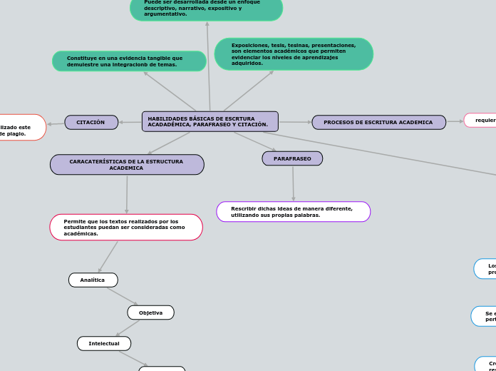 HABILIDADES BÁSICAS DE ESCRTURA ACADADÉMICA, PARAFRASEO Y CITACIÓN.