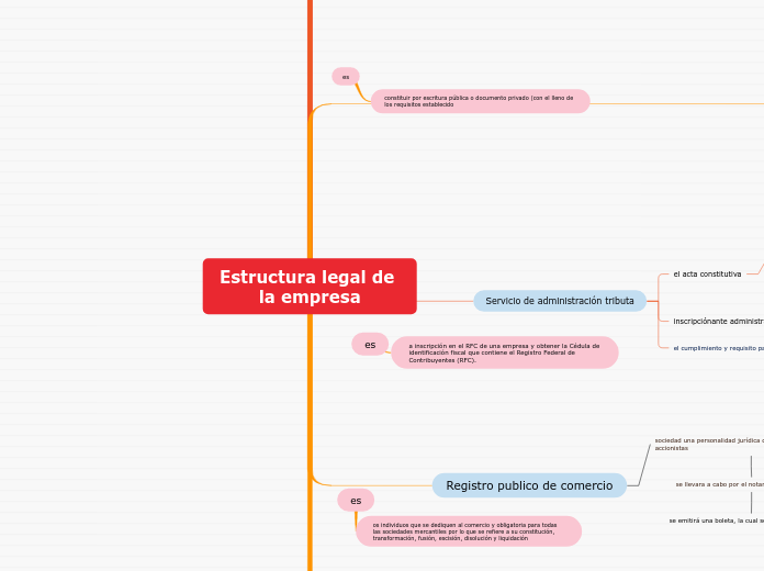 Estructura legal de la empresa