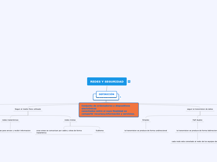 REDES Y SEGURIDAD