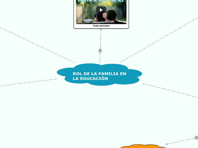 ROL DE LA FAMILIA EN LA EDUCACIÓN