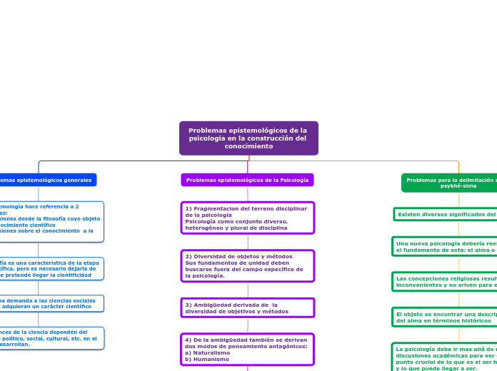 Problemas epistemológicos de la psicología en la construcción del conocimiento