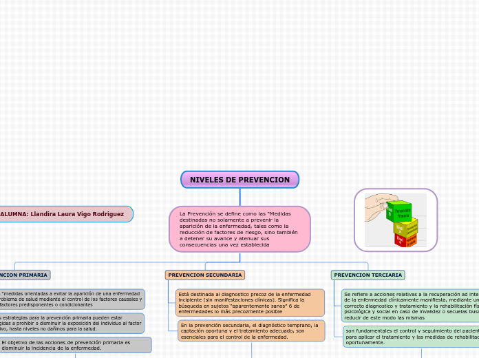 NIVELES DE PREVENCION