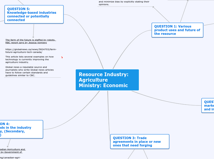 Resource Industry: Agriculture 
Ministry: Economic