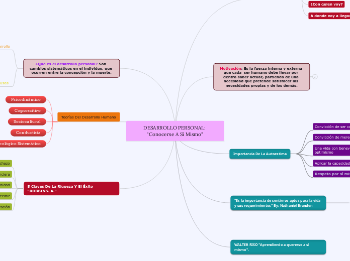 DESARROLLO PERSONAL: "Conocerse A Sí Mismo"