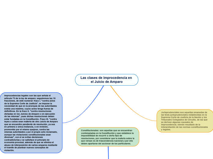 Las clases de improcedencia en el Juicio de Amparo