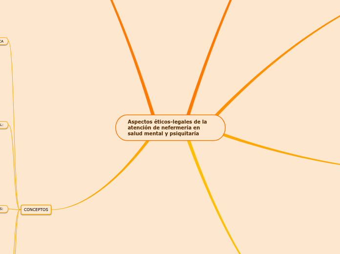 Aspectos éticos-legales de la atención de nefermería en salud mental y psiquitaría