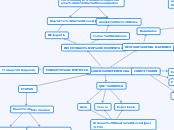 Mapa Conceptual Marco Teorico