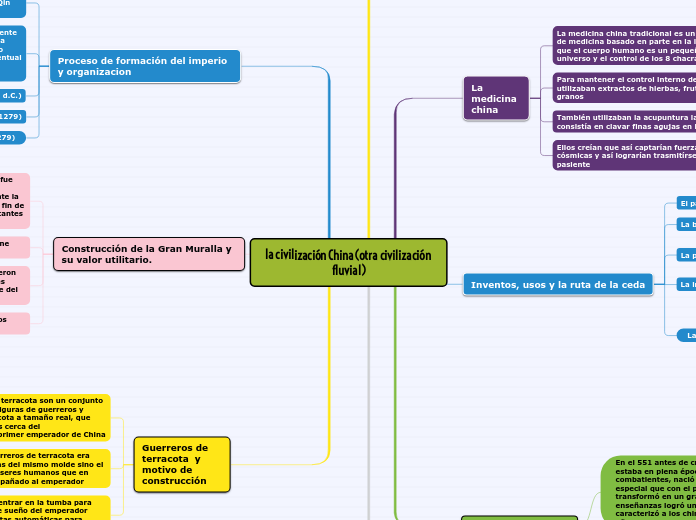la civilización China(otra civilización fluvial)
