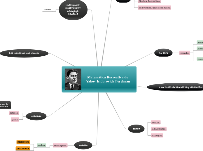 Matemática Recreativa de Yakov Isidorovich Perelman