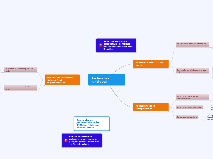 Recherches juridiques