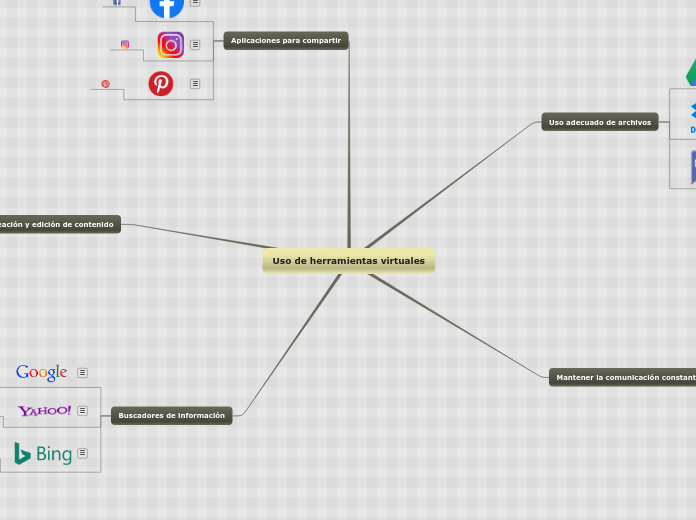Uso de herramientas virtuales
