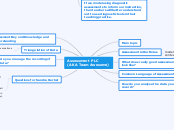 Assessment PLC