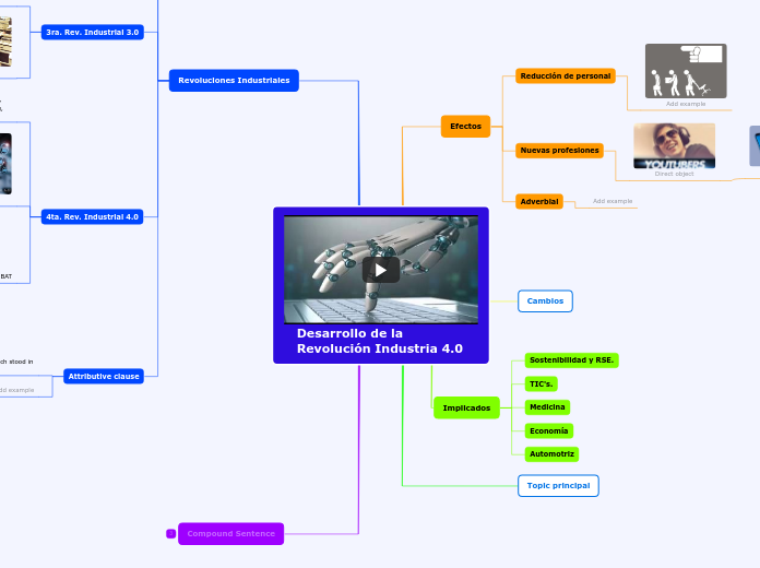 Desarrollo de la Revolución Industria 4.0