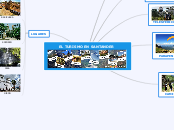 mapa mental del turismo