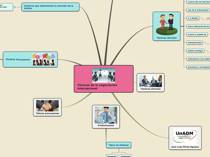 Tácticas de la negociación internacional