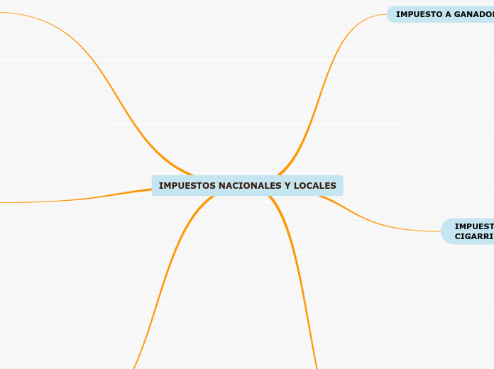 IMPUESTOS NACIONALES Y LOCALES