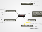 Sample Mind Map