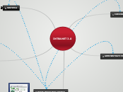 INTRANET 2.0