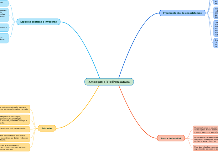 Ameaças a biodiversidade