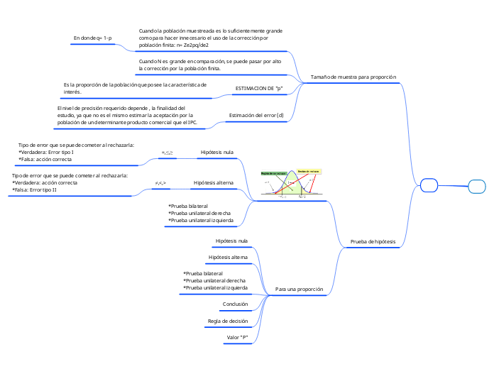 Quinto modulo