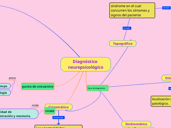 Diagnóstico neuropsicológico