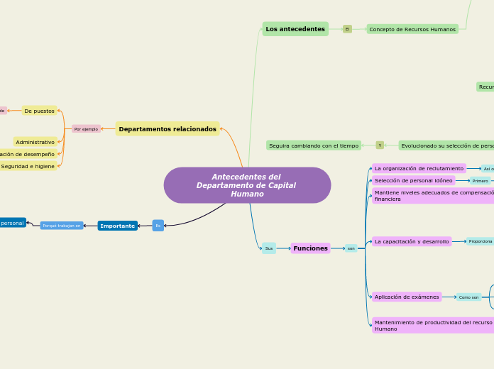 Antecedentes del Departamento de Capital Humano