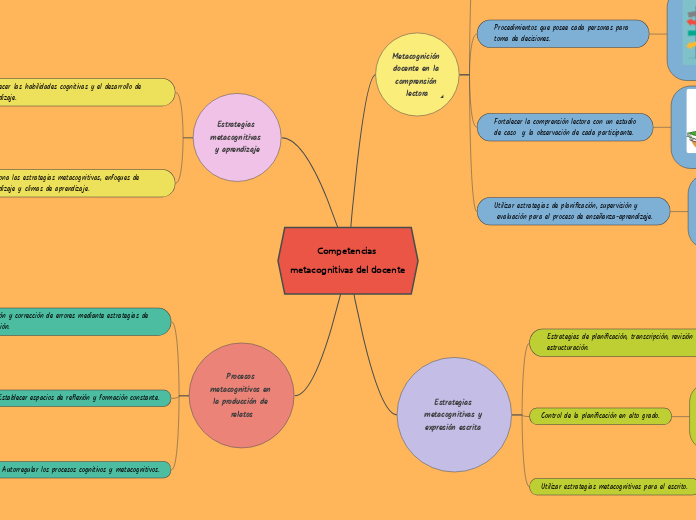 Competencias metacognitivas del docente