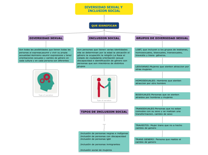 DIVERSIDAD SEXUAL Y INCLUSION SOCIAL