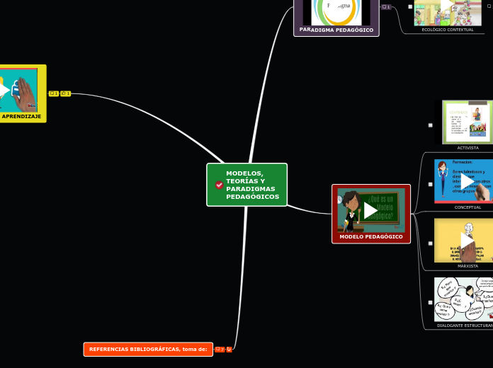 MODELOS, TEORÍAS Y PARADIGMAS PEDAGÓGICOS