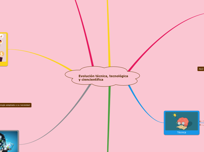 Evolución técnica, tecnológica y ciencientífica