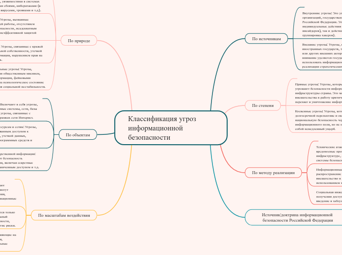 Классификация угроз информационной безопасности