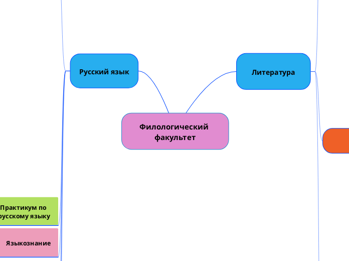 Филологический факультет