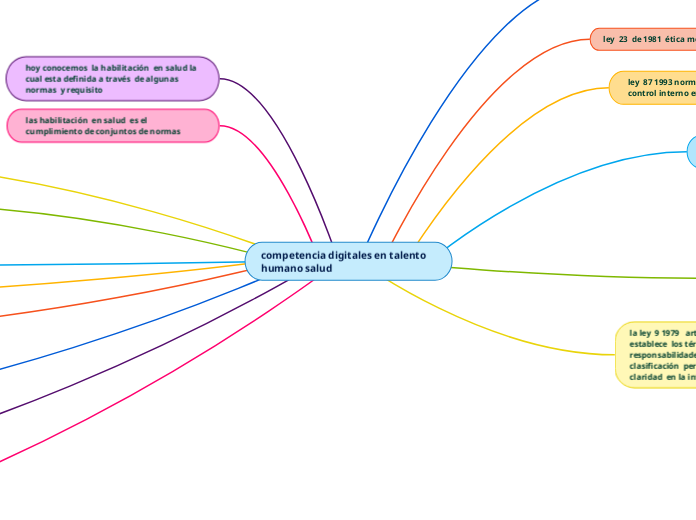 competencia digitales en talento humano salud