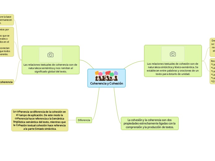 Coherencia y Cohesión