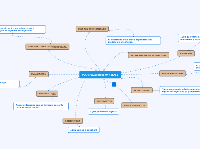 PLANIFICACIÓN DE UNA CLASE