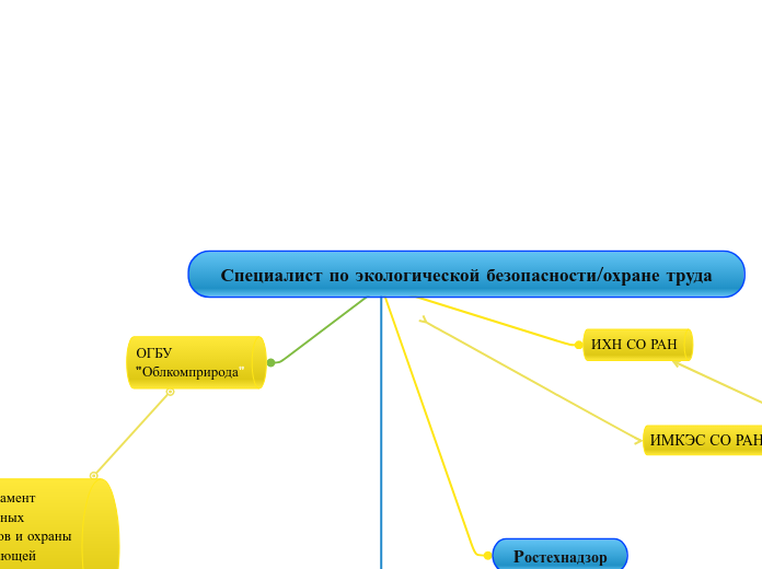 Специалист по экологической безопасности/охране труда