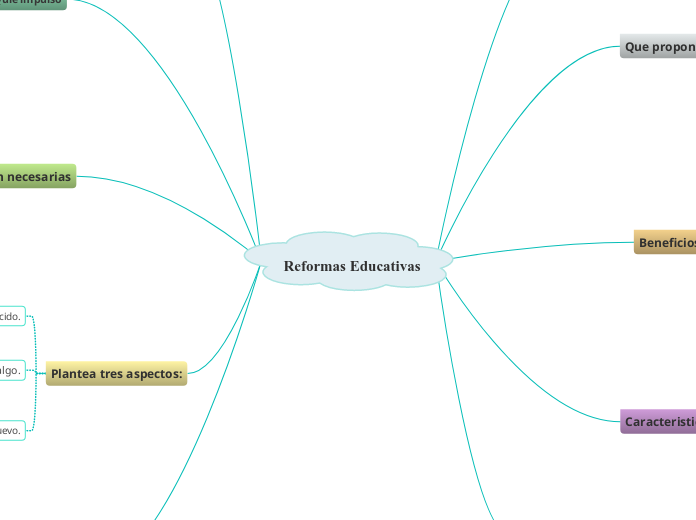 Reformas Educativas 