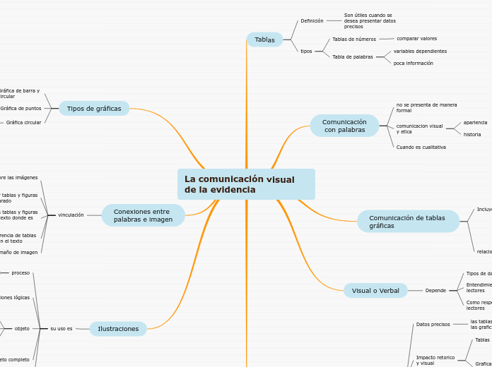 La comunicación visual de la evidencia