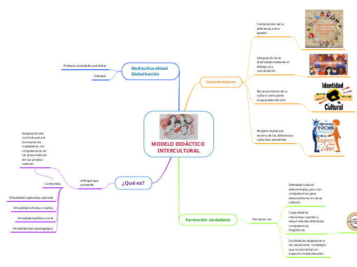 MODELO DIDÁCTICO INTERCULTURAL