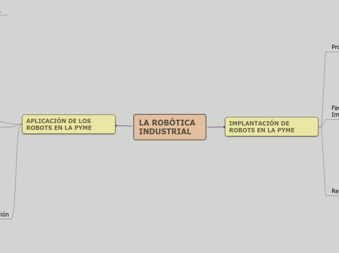 LA ROBÓTICA INDUSTRIAL