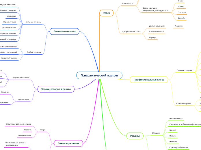 Психологический портрет