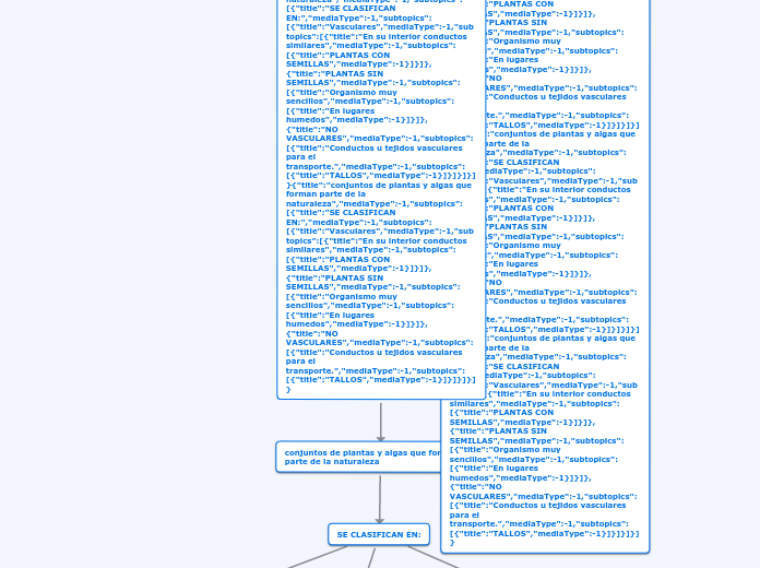 {"title":"conjuntos de plantas y algas que forman parte de la naturaleza","mediaType":-1,"subtopics":[{"title":"SE CLASIFICAN EN:","mediaType":-1,"subtopics":[{"title":"Vasculares","mediaType":-1,"subtopics":[{"title":"En su interior conductos similares","mediaType":-1,"subtopics":[{"title":"PLANTAS CON SEMILLAS","mediaType":-1}]}]},{"title":"PLANTAS SIN SEMILLAS","mediaType":-1,"subtopics":[{"title":"Organismo muy sencillos","mediaType":-1,"subtopics":[{"title":"En lugares humedos","mediaType":-1}]}]},{"title":"NO VASCULARES","mediaType":-1,"subtopics":[{"title":"Conductos u tejidos vasculares para el transporte.","mediaType":-1,"subtopics":[{"title":"TALLOS","mediaType":-1}]}]}]}]}{"title":"conjuntos de plantas y algas que forman parte de la naturaleza","mediaType":-1,"subtopics":[{"title":"SE CLASIFICAN EN:","mediaType":-1,"subtopics":[{"title":"Vasculares","mediaType":-1,"subtopics":[{"title":"En su interior conductos similares","mediaType":-1,"subtopics":[{"title":"PLANTAS CON SEMILLAS","mediaType":-1}]}]},{"title":"PLANTAS SIN SEMILLAS","mediaType":-1,"subtopics":[{"title":"Organismo muy sencillos","mediaType":-1,"subtopics":[{"title":"En lugares humedos","mediaType":-1}]}]},{"title":"NO VASCULARES","mediaType":-1,"subtopics":[{"title":"Conductos u tejidos vasculares para el transporte.","mediaType":-1,"subtopics":[{"title":"TALLOS","mediaType":-1}]}]}]}]}{"title":"conjuntos de plantas y algas que forman parte de la naturaleza","mediaType":-1,"subtopics":[{"title":"SE CLASIFICAN EN:","mediaType":-1,"subtopics":[{"title":"Vasculares","mediaType":-1,"subtopics":[{"title":"En su interior conductos similares","mediaType":-1,"subtopics":[{"title":"PLANTAS CON SEMILLAS","mediaType":-1}]}]},{"title":"PLANTAS SIN SEMILLAS","mediaType":-1,"subtopics":[{"title":"Organismo muy sencillos","mediaType":-1,"subtopics":[{"title":"En lugares humedos","mediaType":-1}]}]},{"title":"NO VASCULARES","mediaType":-1,"subtopics":[{"title":"Conductos u tejidos vasculares para el transporte.","mediaType":-1,"subtopics":[{"title":"TALLOS","mediaType":-1}]}]}]}]}{"title":"conjuntos de plantas y algas que forman parte de la naturaleza","mediaType":-1,"subtopics":[{"title":"SE CLASIFICAN EN:","mediaType":-1,"subtopics":[{"title":"Vasculares","mediaType":-1,"subtopics":[{"title":"En su interior conductos similares","mediaType":-1,"subtopics":[{"title":"PLANTAS CON SEMILLAS","mediaType":-1}]}]},{"title":"PLANTAS SIN SEMILLAS","mediaType":-1,"subtopics":[{"title":"Organismo muy sencillos","mediaType":-1,"subtopics":[{"title":"En lugares humedos","mediaType":-1}]}]},{"title":"NO VASCULARES","mediaType":-1,"subtopics":[{"title":"Conductos u tejidos vasculares para el transporte.","mediaType":-1,"subtopics":[{"title":"TALLOS","mediaType":-1}]}]}]}]}{"title":"conjuntos de plantas y algas que forman parte de la naturaleza","mediaType":-1,"subtopics":[{"title":"SE CLASIFICAN EN:","mediaType":-1,"subtopics":[{"title":"Vasculares","mediaType":-1,"subtopics":[{"title":"En su interior conductos similares","mediaType":-1,"subtopics":[{"title":"PLANTAS CON SEMILLAS","mediaType":-1}]}]},{"title":"PLANTAS SIN SEMILLAS","mediaType":-1,"subtopics":[{"title":"Organismo muy sencillos","mediaType":-1,"subtopics":[{"title":"En lugares humedos","mediaType":-1}]}]},{"title":"NO VASCULARES","mediaType":-1,"subtopics":[{"title":"Conductos u tejidos vasculares para el transporte.","mediaType":-1,"subtopics":[{"title":"TALLOS","mediaType":-1}]}]}]}]}{"title":"conjuntos de plantas y algas que forman parte de la naturaleza","mediaType":-1,"subtopics":[{"title":"SE CLASIFICAN EN:","mediaType":-1,"subtopics":[{"title":"Vasculares","mediaType":-1,"subtopics":[{"title":"En su interior conductos similares","mediaType":-1,"subtopics":[{"title":"PLANTAS CON SEMILLAS","mediaType":-1}]}]},{"title":"PLANTAS SIN SEMILLAS","mediaType":-1,"subtopics":[{"title":"Organismo muy sencillos","mediaType":-1,"subtopics":[{"title":"En lugares humedos","mediaType":-1}]}]},{"title":"NO VASCULARES","mediaType":-1,"subtopics":[{"title":"Conductos u tejidos vasculares para el transporte.","mediaType":-1,"subtopics":[{"title":"TALLOS","mediaType":-1}]}]}]}]}{"title":"conjuntos de plantas y algas que forman parte de la naturaleza","mediaType":-1,"subtopics":[{"title":"SE CLASIFICAN EN:","mediaType":-1,"subtopics":[{"title":"Vasculares","mediaType":-1,"subtopics":[{"title":"En su interior conductos similares","mediaType":-1,"subtopics":[{"title":"PLANTAS CON SEMILLAS","mediaType":-1}]}]},{"title":"PLANTAS SIN SEMILLAS","mediaType":-1,"subtopics":[{"title":"Organismo muy sencillos","mediaType":-1,"subtopics":[{"title":"En lugares humedos","mediaType":-1}]}]},{"title":"NO VASCULARES","mediaType":-1,"subtopics":[{"title":"Conductos u tejidos vasculares para el transporte.","mediaType":-1,"subtopics":[{"title":"TALLOS","mediaType":-1}]}]}]}]}