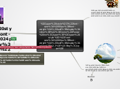 Sample Mind Map