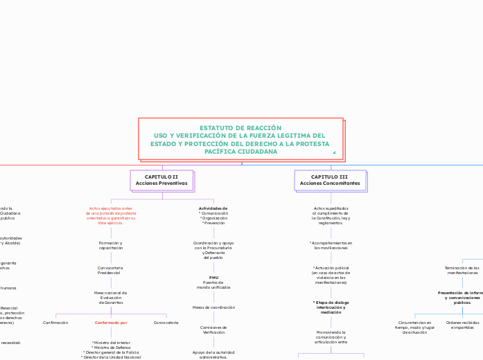 ESTATUTO DE REACCIÓN
USO Y VERIFICACIÓN DE LA FUERZA LEGITIMA DEL ESTADO Y PROTECCIÓN DEL DERECHO A LA PROTESTA PACÍFICA CIUDADANA