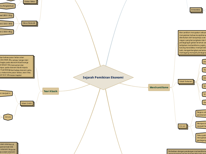 Sejarah Pemikiran Ekonomi