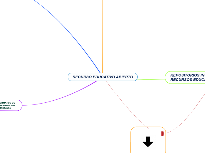 RECURSO EDUCATIVO ABIERTO