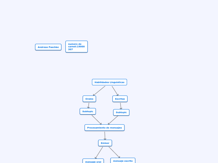 Habilidades Linguisticas