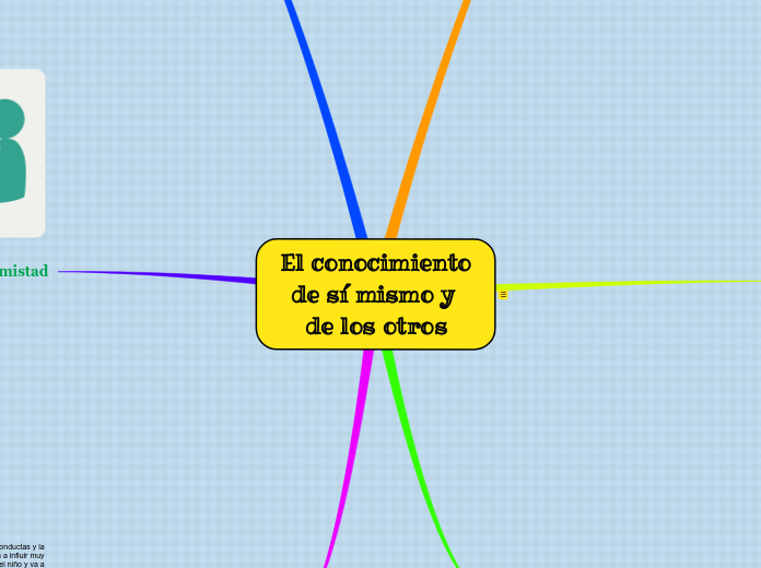 El conocimiento de sí mismo y de los otros