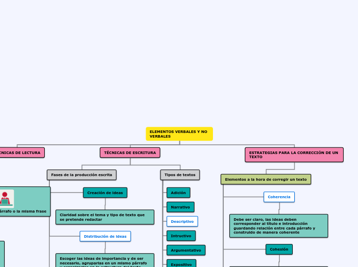 ELEMENTOS VERBALES Y NO VERBALES